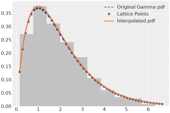 ../../../_images/pymc-Interpolated-1.png